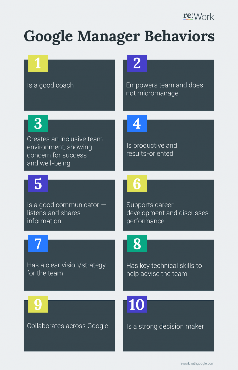 Leadership Practices for Remote Project Managers