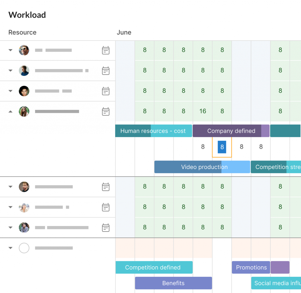 How to allocate resources: manage workload