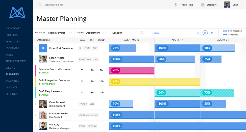 Mavenlink resource management system