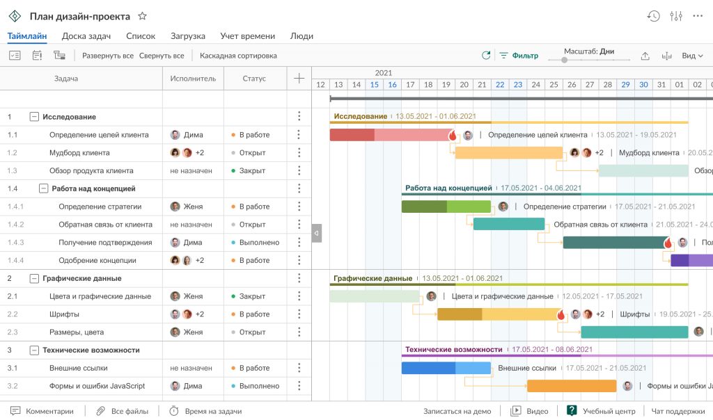 План проекта в онлайн диаграмме Ганта GanttPRO