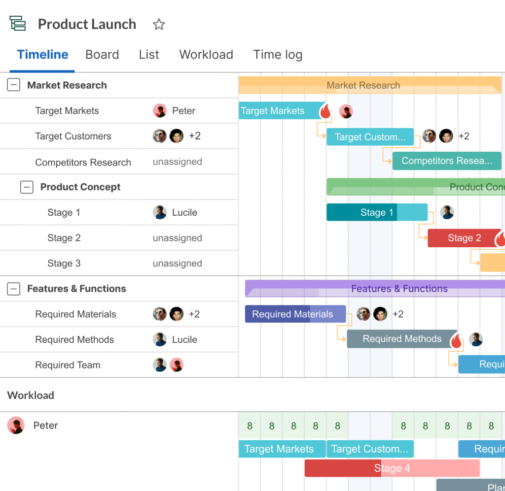 resource allocation in software project management