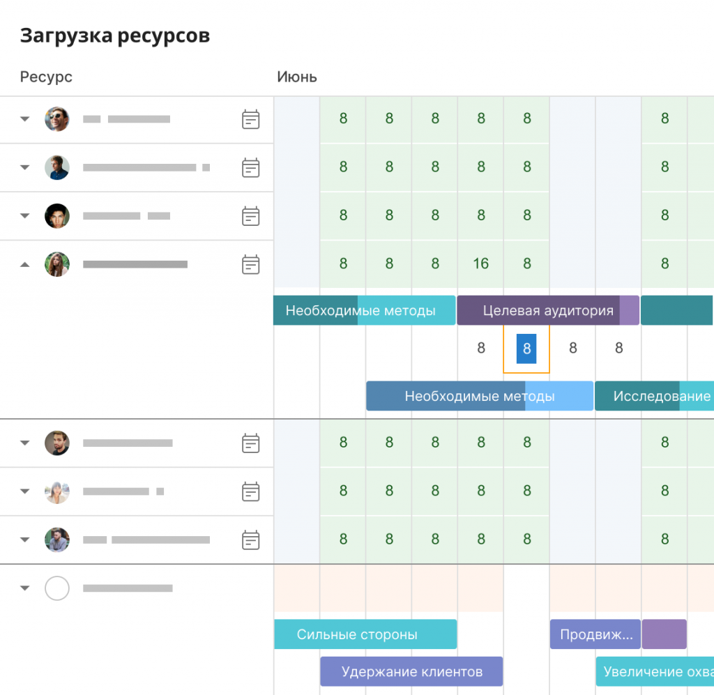 Что такое диаграмма Ганта