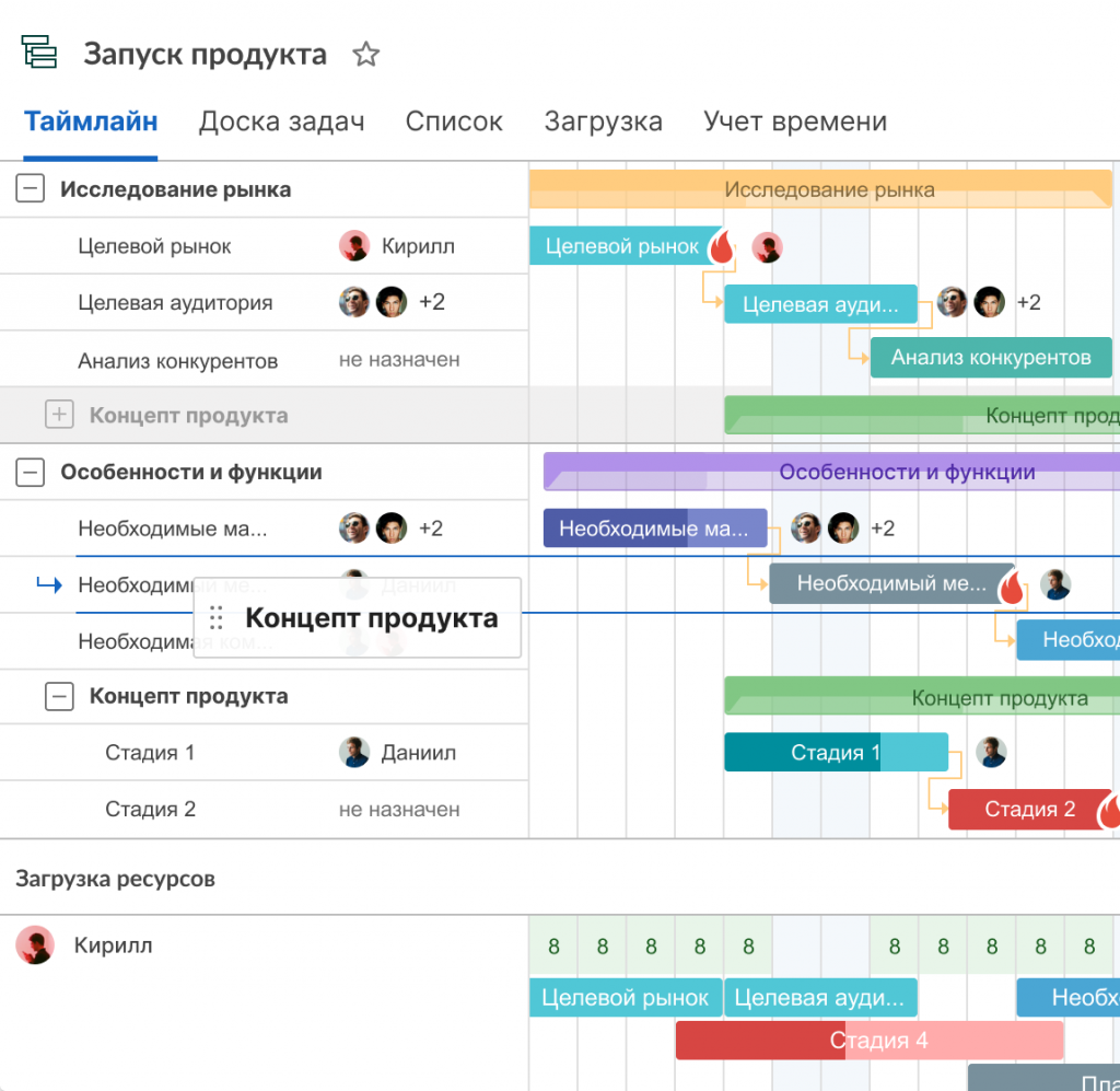 Диаграмма ганта js