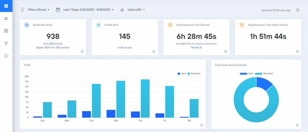 emailanalytics tool for remote work