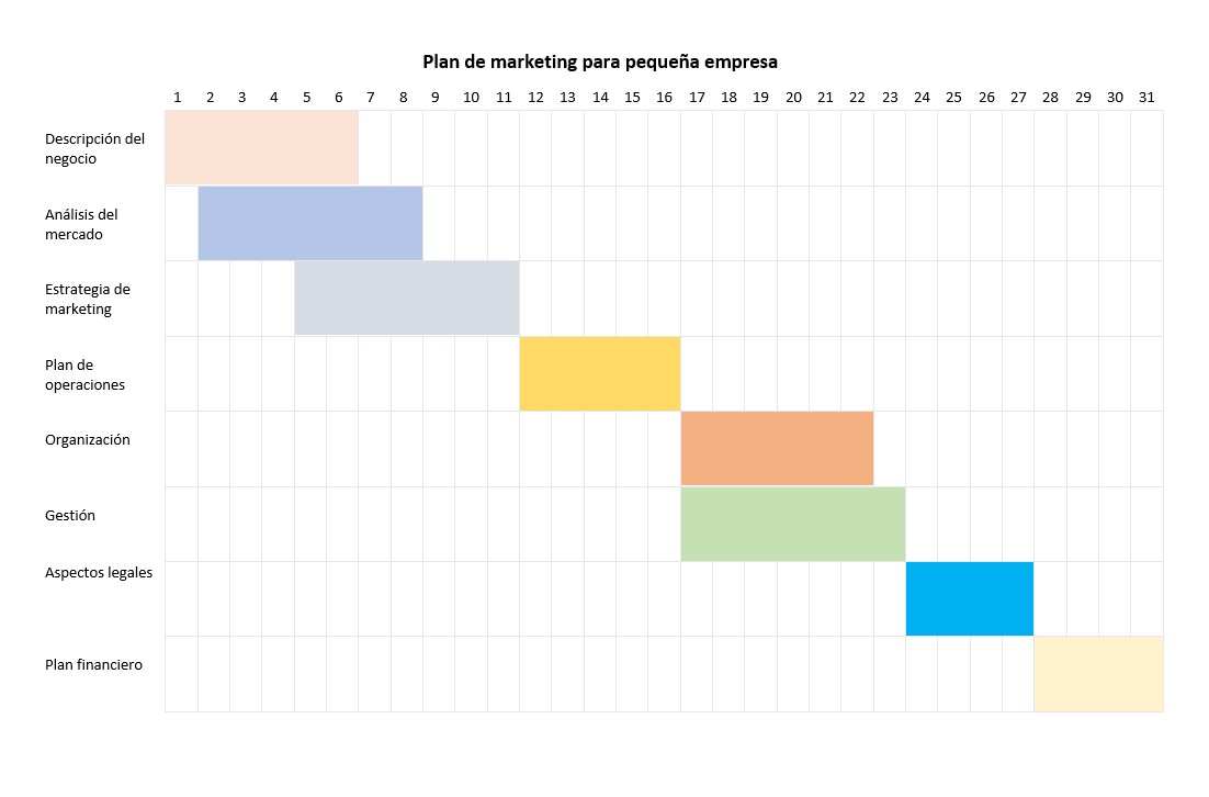 diagrama de gantt en word