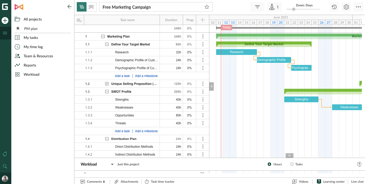 Gantt chart in GanttPRO