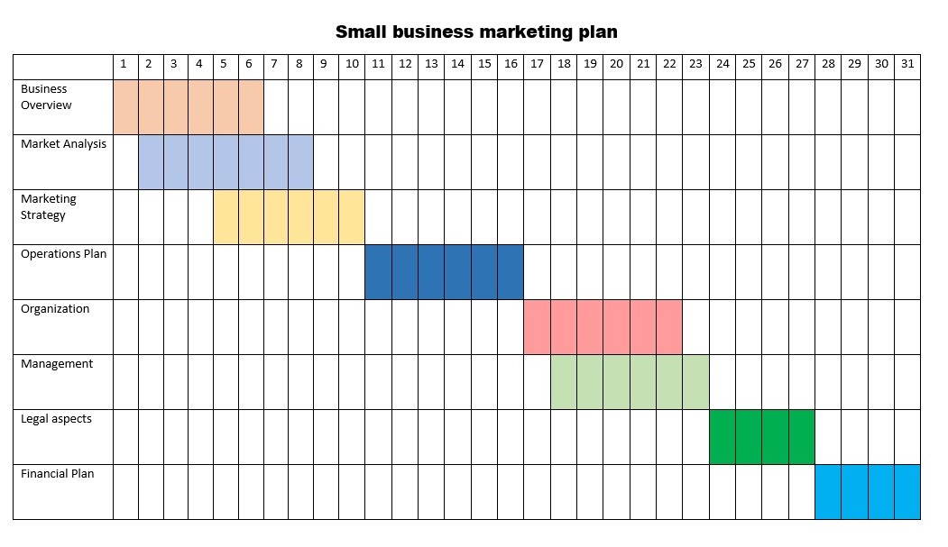 ms office gantt chart template