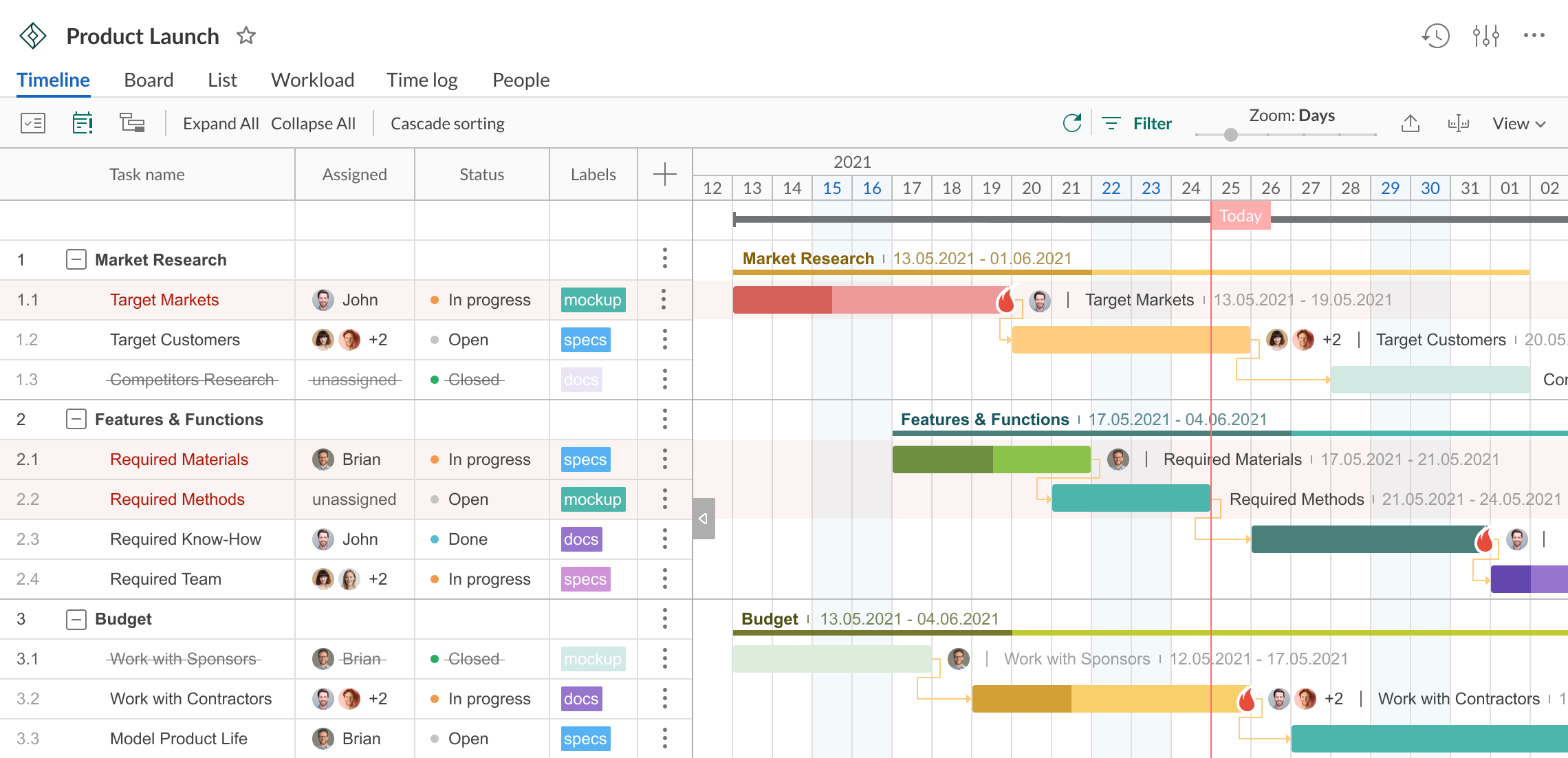 GanttPRO project management tool for remote work