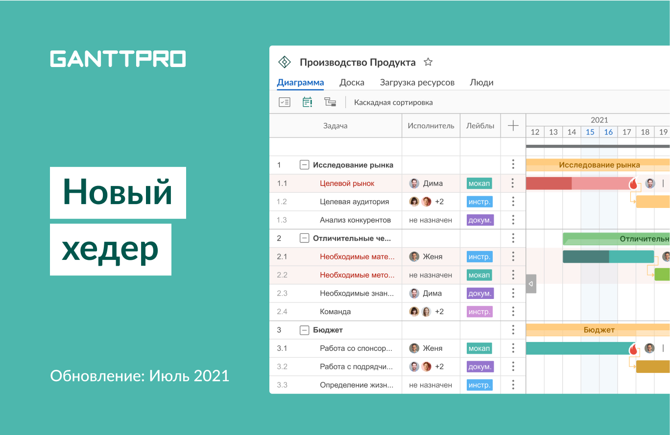 GANTTPRO. GANTTPRO примеры проектов. GANTTPRO дорожная карта. GANTTPRO приложение.