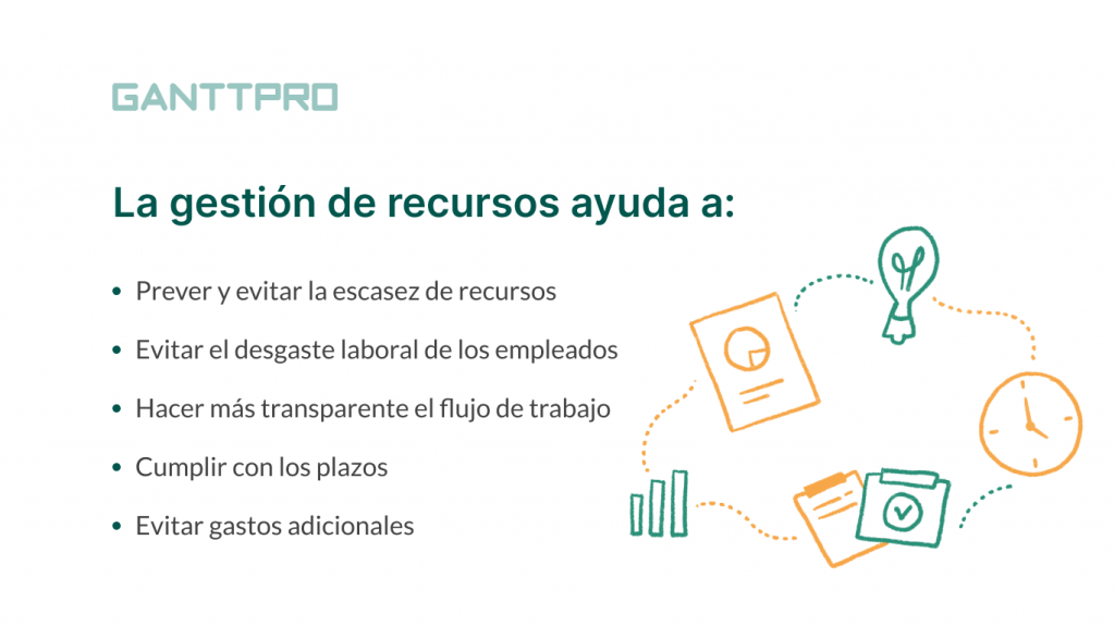 Asignación De Recursos En Un Proyecto