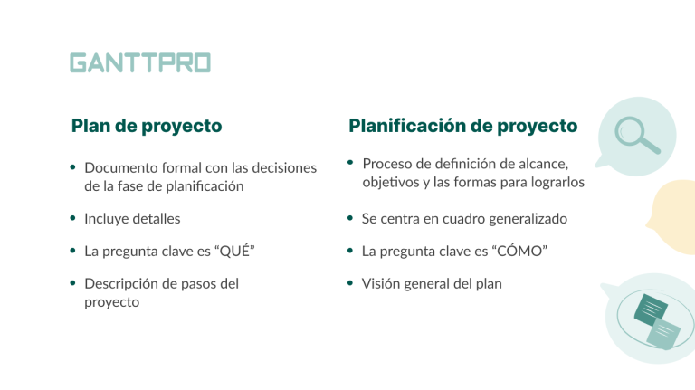 Cómo hacer un plan de proyecto y planificación de proyecto