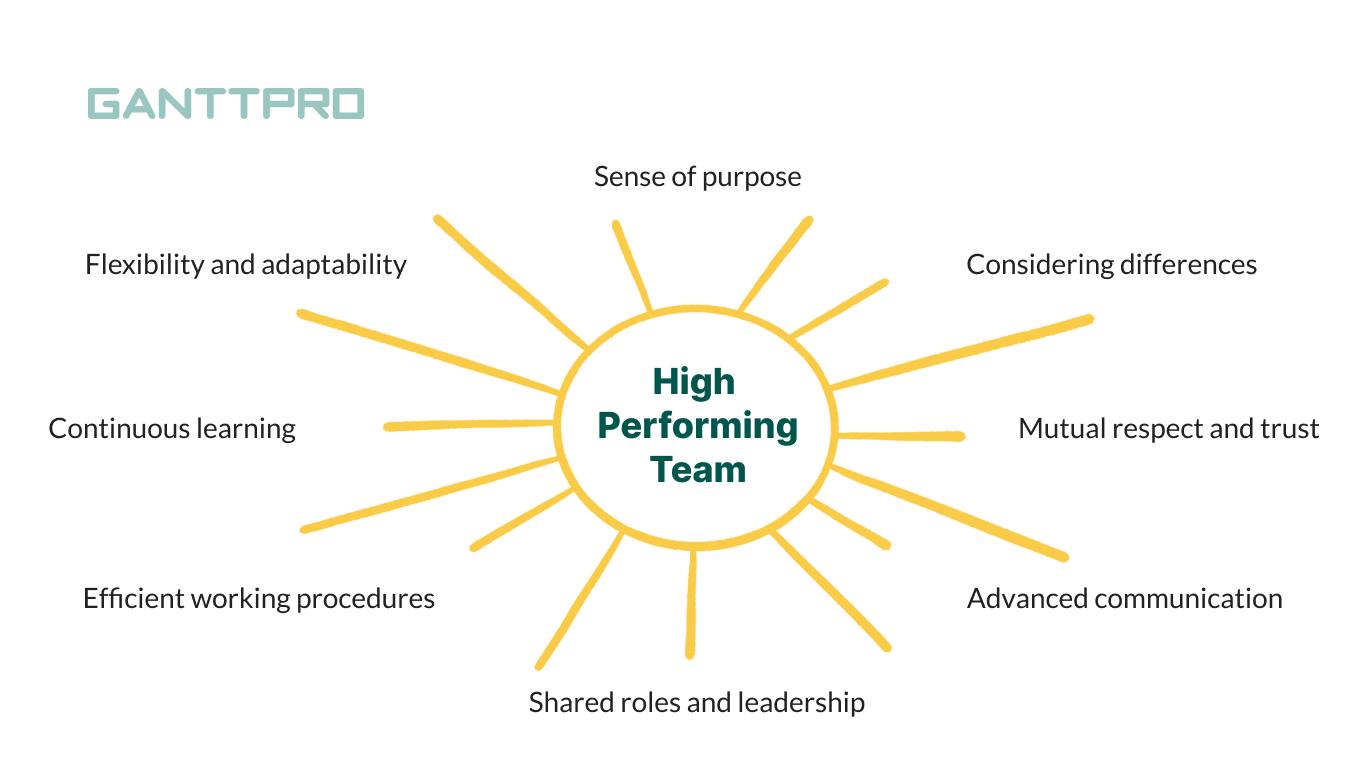 vital-traits-of-high-performing-teams