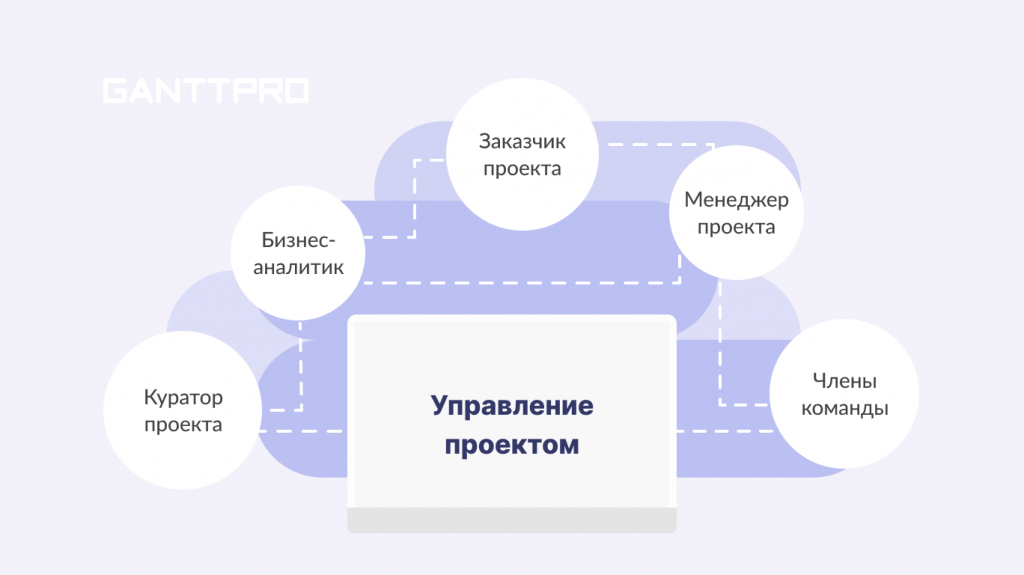 Секреты и Особенности Эффективной Команды Проекта