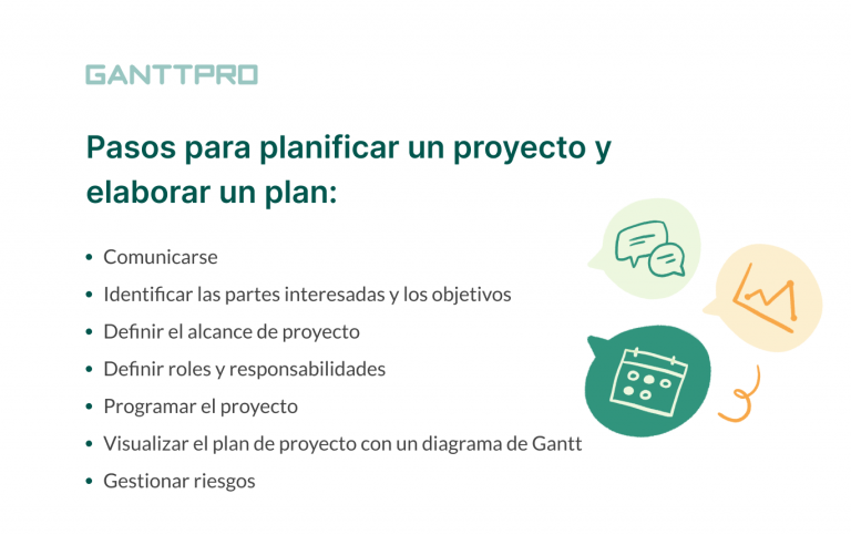 Planificación de proyecto y elaboración del plan de proyecto