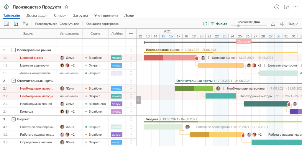 Планирование проекта командой в GanttPRO