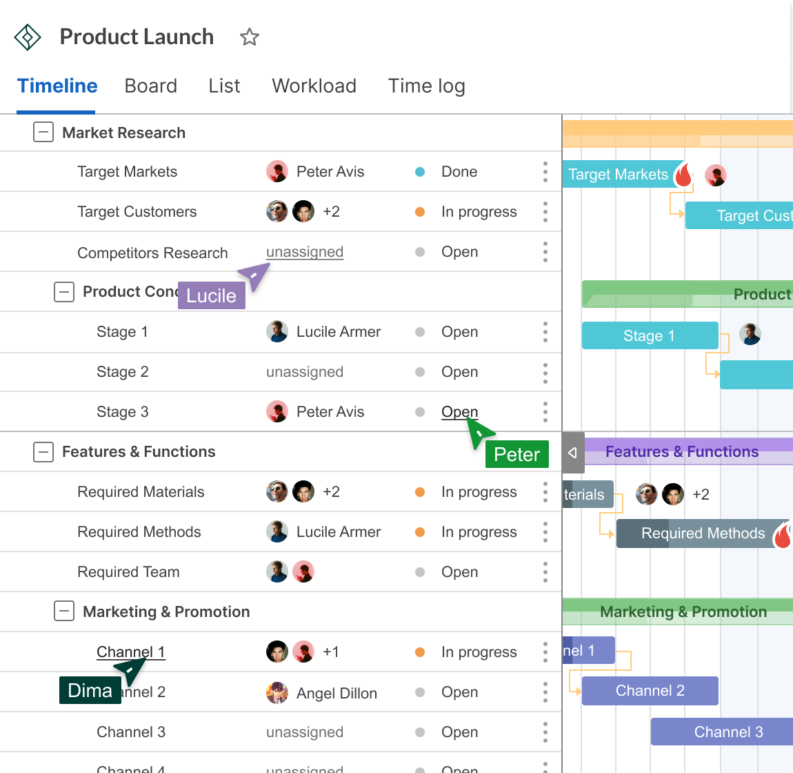 SEO project management tool: collaboration