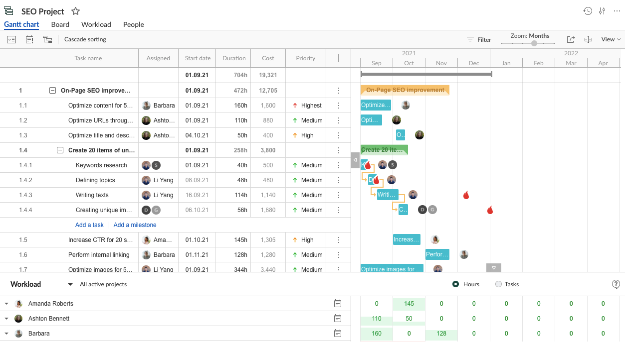 How to create a plan for an SEO project: estimate budget