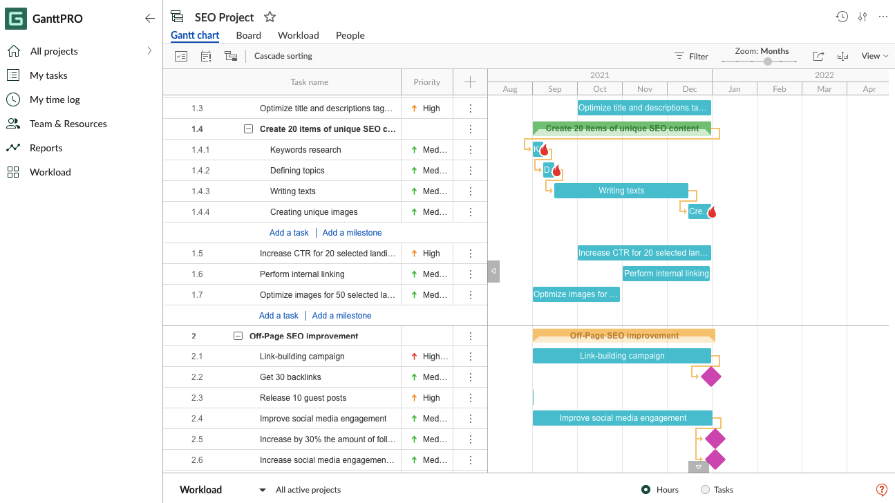 How to create a plan for an SEO project: add milestones and establish dependencies