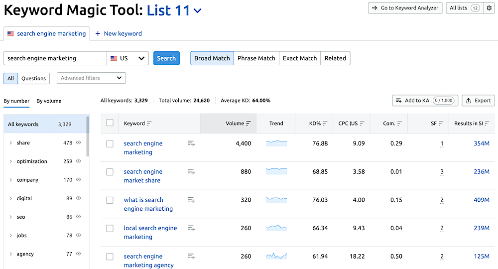 SEO tool - Semrush