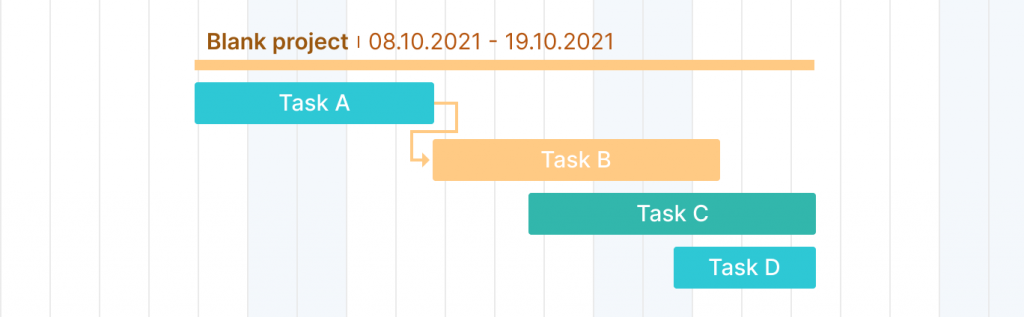 example gantt dependency