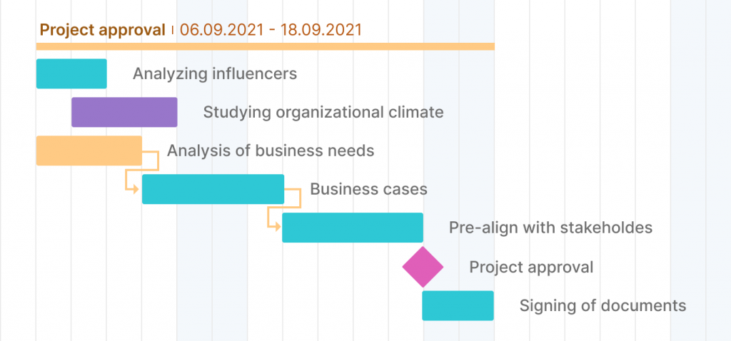 research project milestones and deliverables example