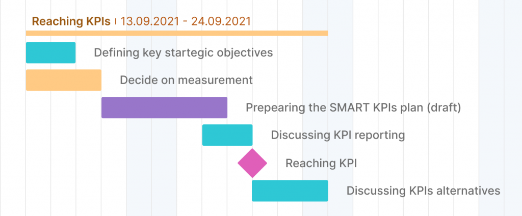 what-are-the-examples-of-project-milestones