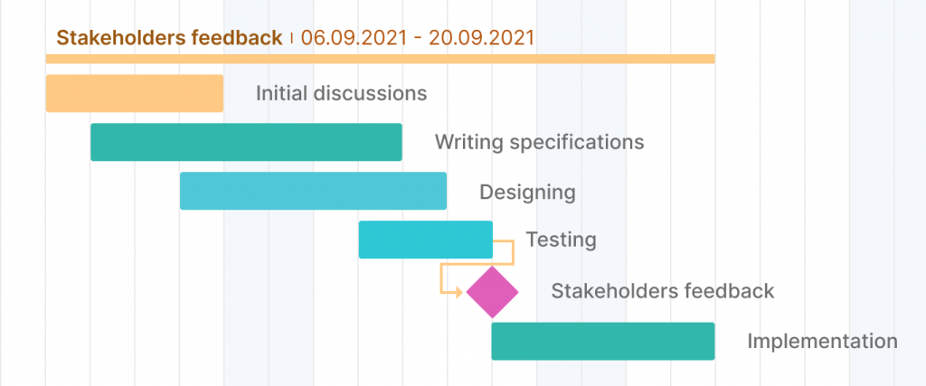 Stakeholders feedback milestone example