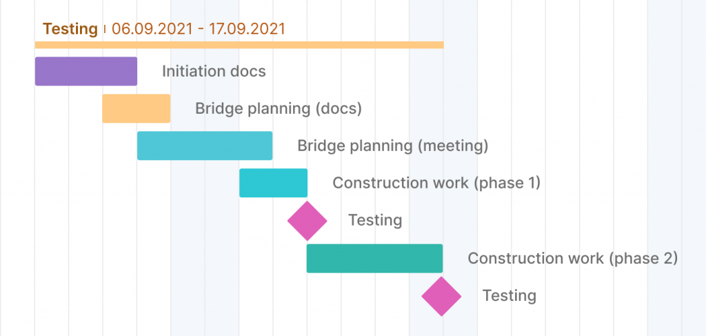 14 Project Milestones Examples 2022 