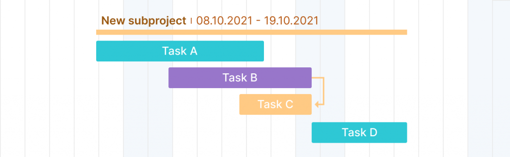 How to set finish to finish dependency?