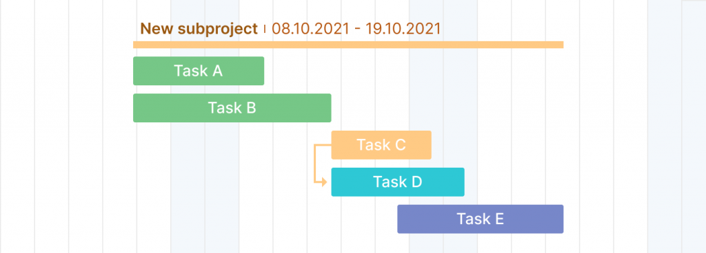 How to set start to start dependency?