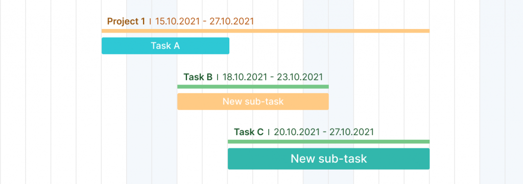 Splitting your projects into tasks