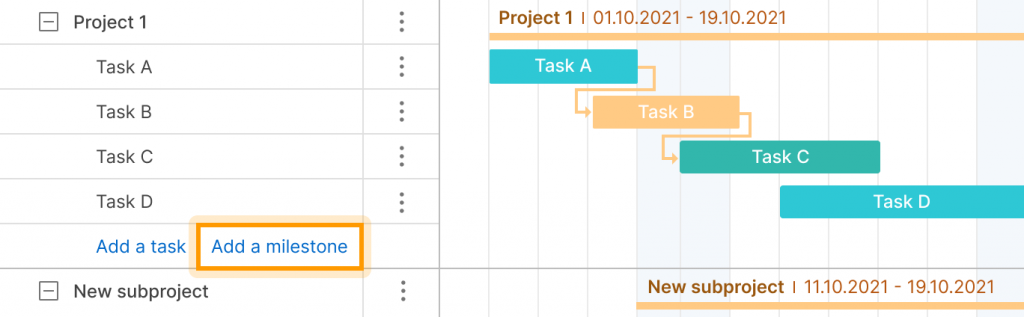 Add milestones and task dependencies to your projects