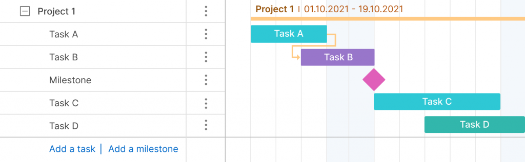 Tasks and project milestones in GanttPRO