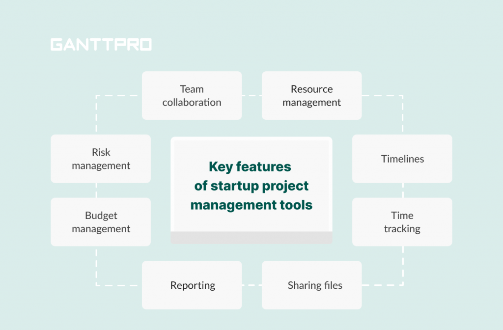 Features of the tools for startups