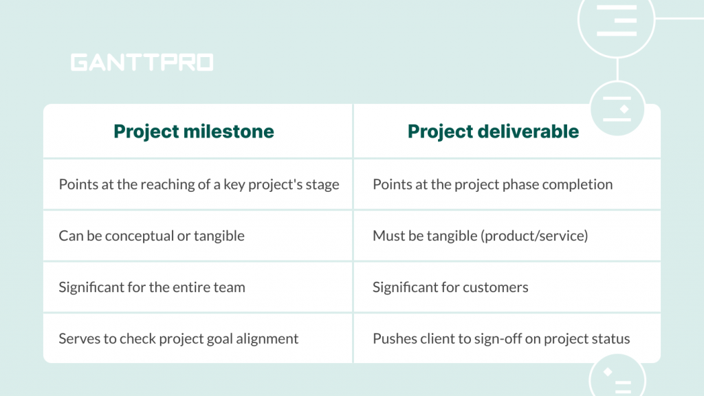 14 Project Milestones Examples 2022 