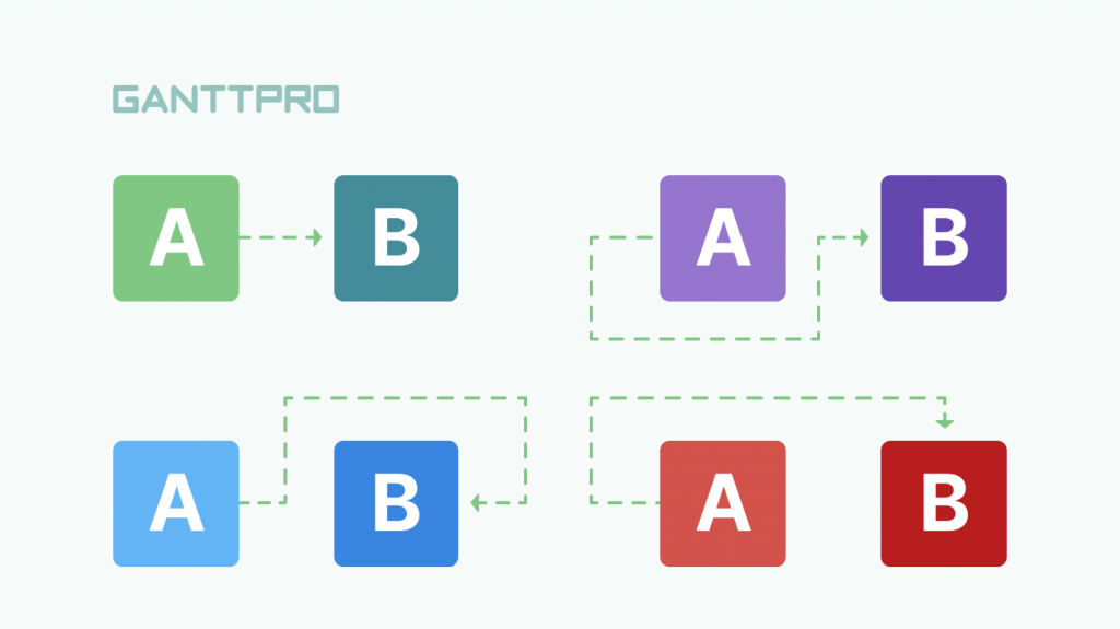 What Is A Task Dependency Definition Types And Examples 2022 