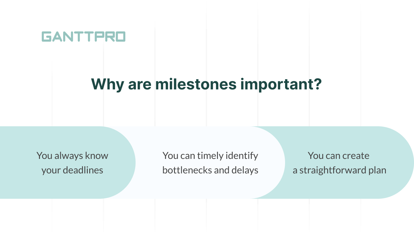 Milestone in Project Management, Its Definition and Examples