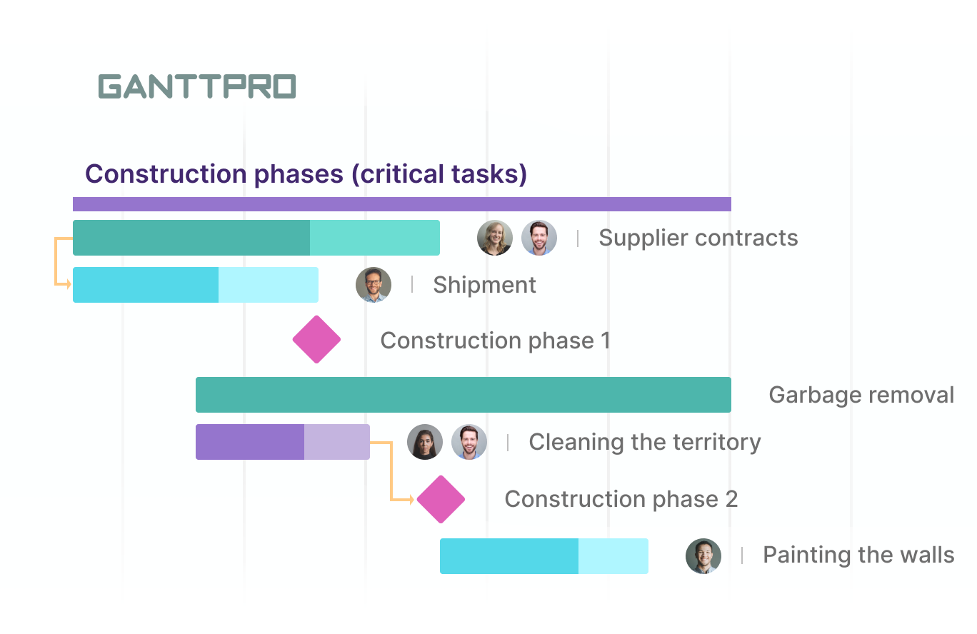 research project milestones and deliverables example