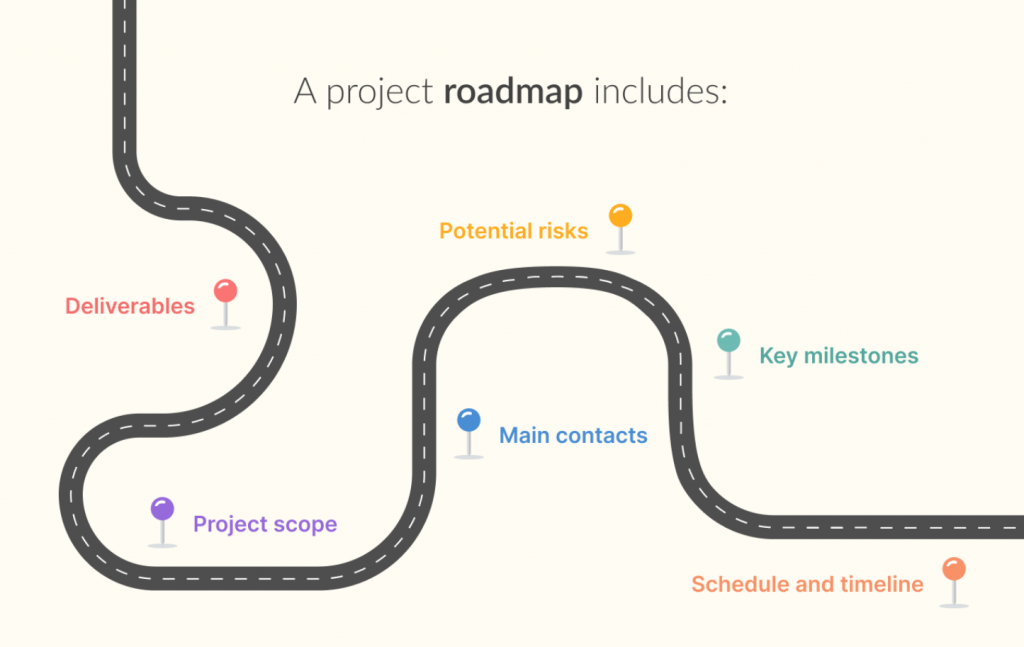 What is a project roadmap?