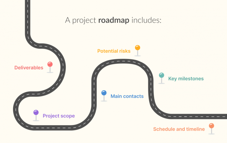 Gantt chart vs. Roadmap: What is the Difference?