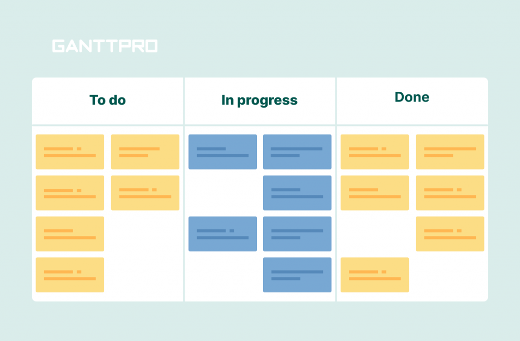 An online Kanban board, the example