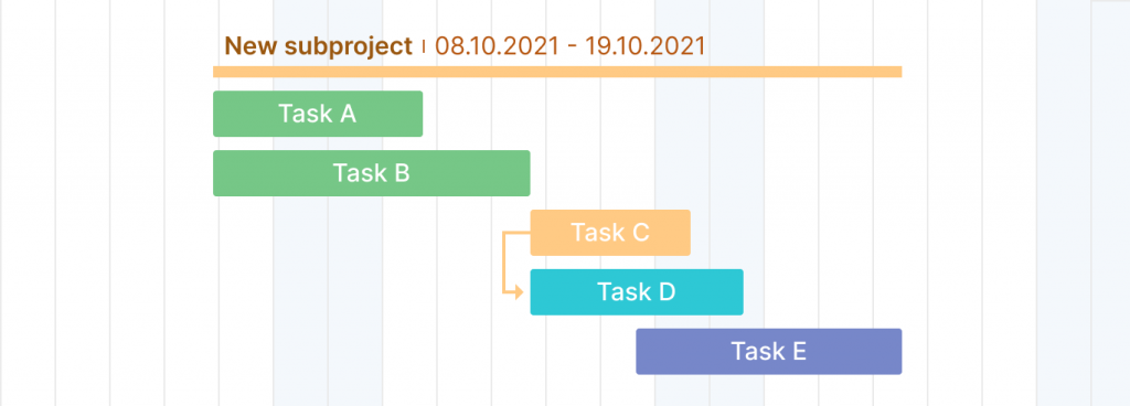 What is a Gantt diagram?