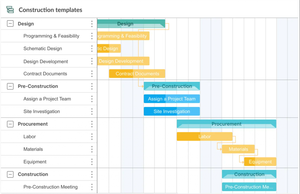 Construction project management Gantt chart example