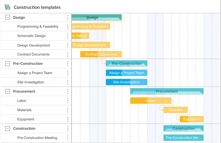 Gantt chart vs. Roadmap: What is the Difference?