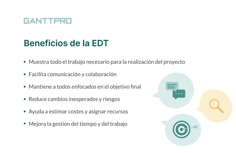 EDT (estructura de desglose del trabajo) o WBS de proyecto