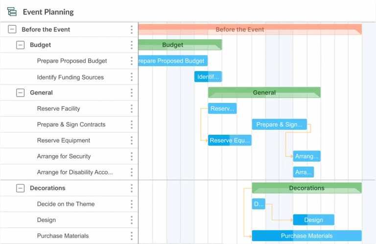 Gantt Chart vs. Timeline: Differences and Similarities