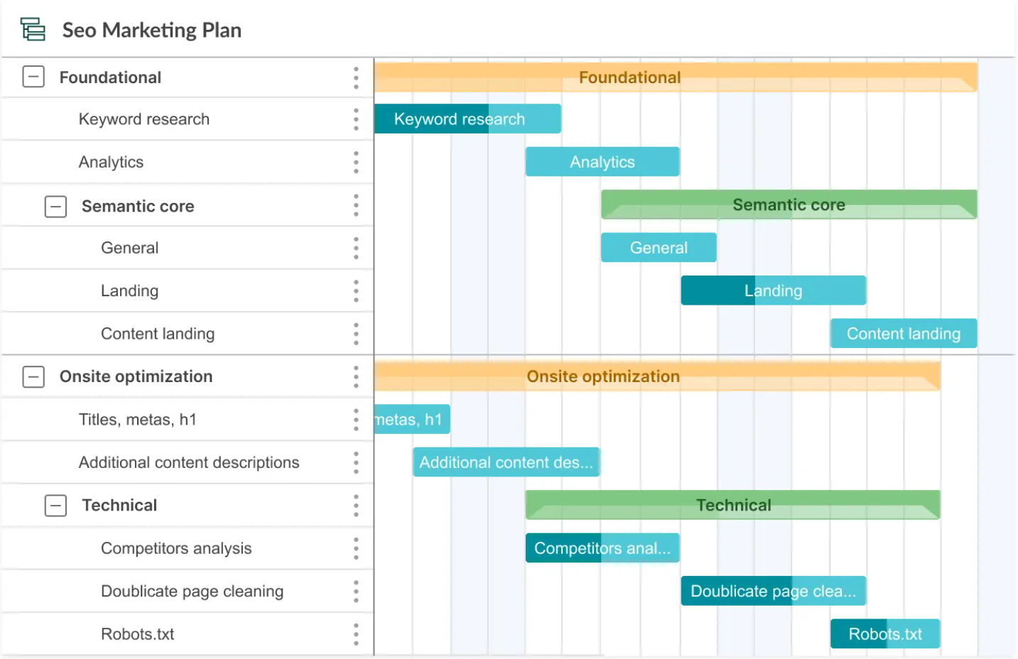 Gantt Chart Vs Wbs Which Planning Tool Is The Best 3990