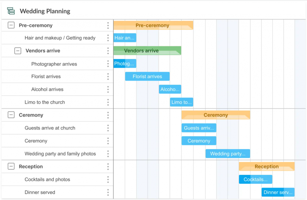 A Gantt chart example