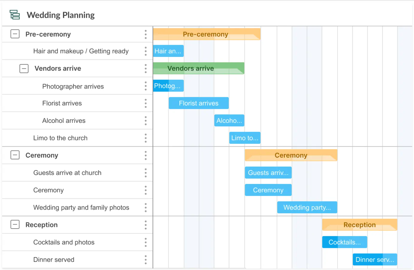 Gantt Chart vs. Kanban: Choosing the Best Option