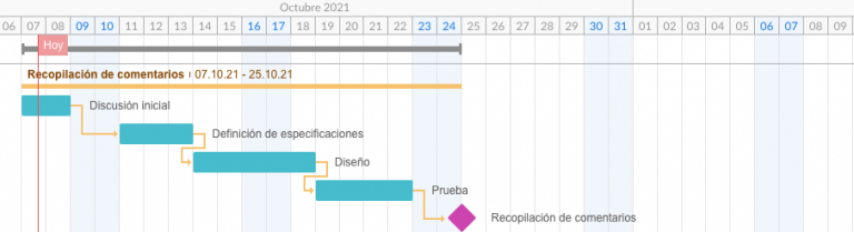 Definicion Y Ejemplos De Hitos De Un Proyecto